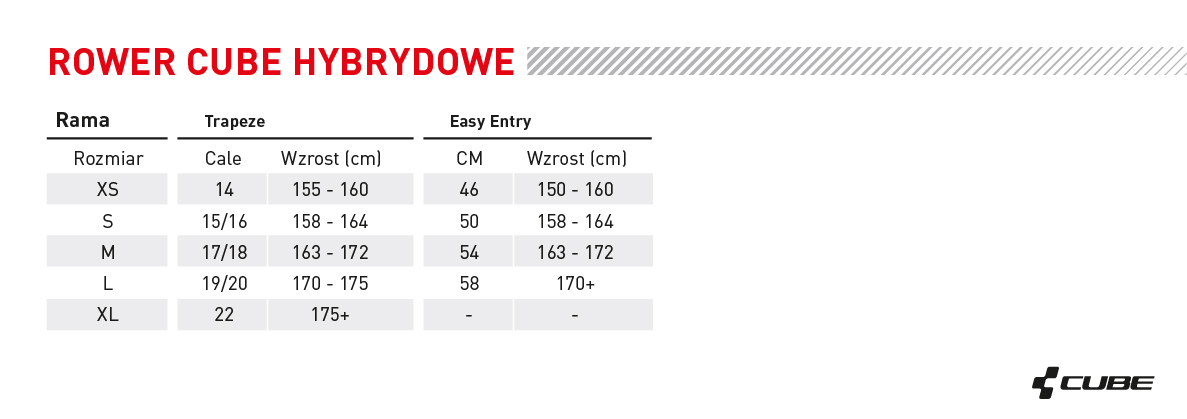 rower_cube_hybrydowy_tabela
